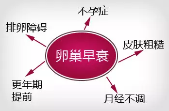 重慶送子鳥醫(yī)院