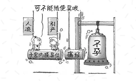 重慶送子鳥醫院