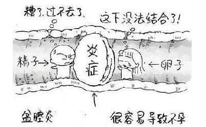 重慶送子鳥醫院